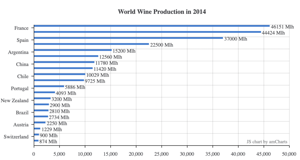 World Wine Production in 2014