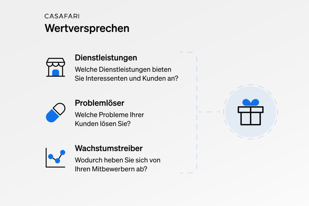 Wertsprechen