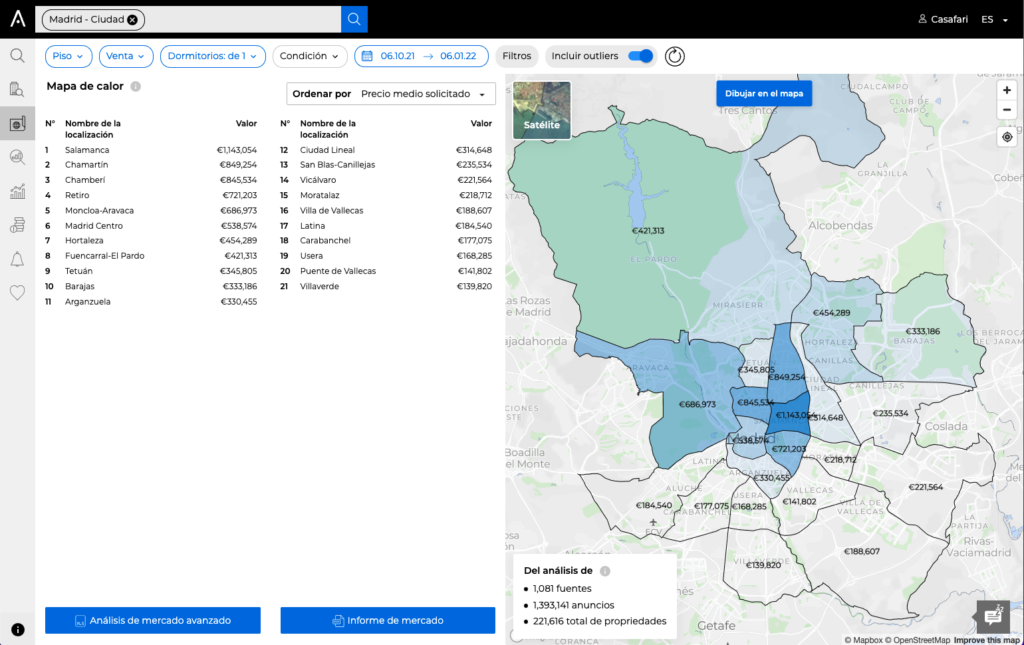 Mapa de calor dentro de CASAFARI Market Analytics: vea qué zonas de la ciudad tienen los precios más altos y más bajos