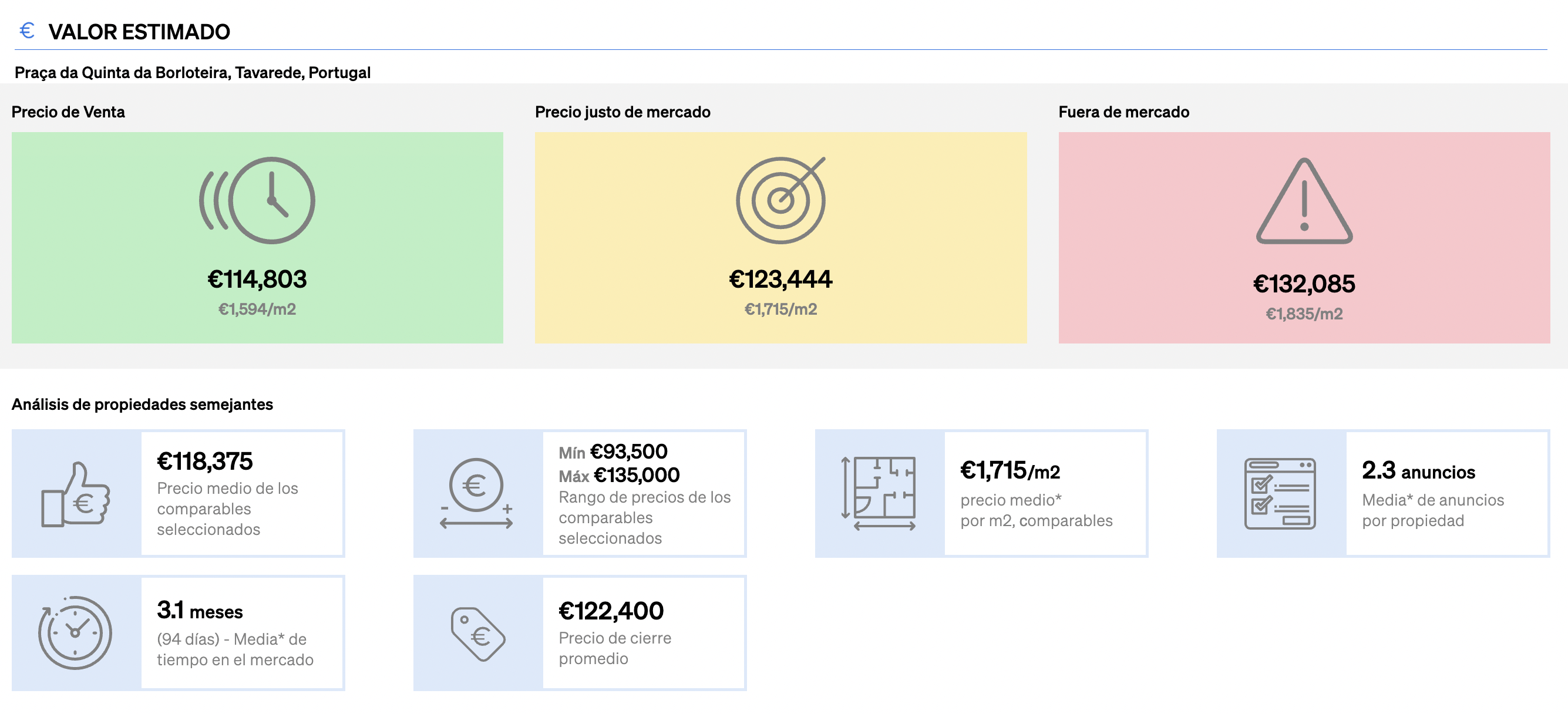 Precio medio de cierre añadido al informe de Análisis Comparativo de Mercado de CASAFARI