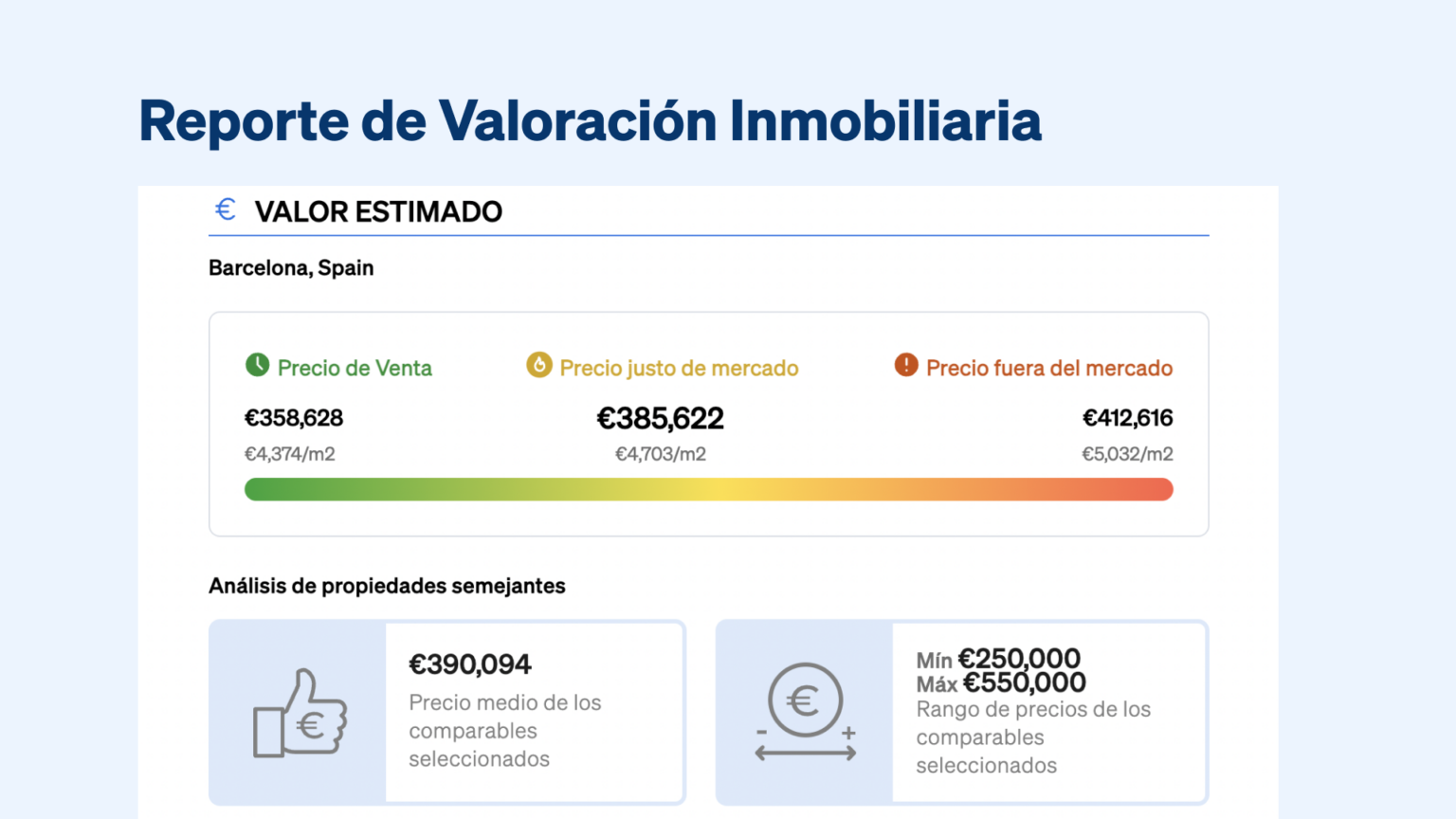 Todas las secciones del informe de CASAFARI de análisis comparativo de mercados