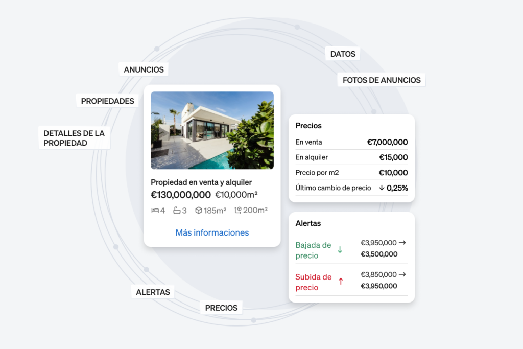 Data Export, acceso Instantáneo a Datos Inmobiliarios​