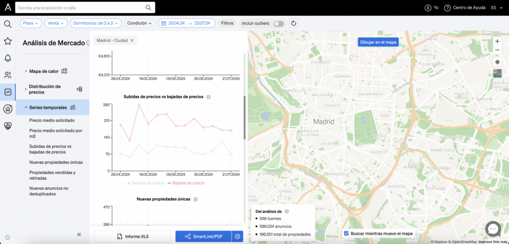 Seguimiento de las tendencias del mercado con el Analisis de Mercado