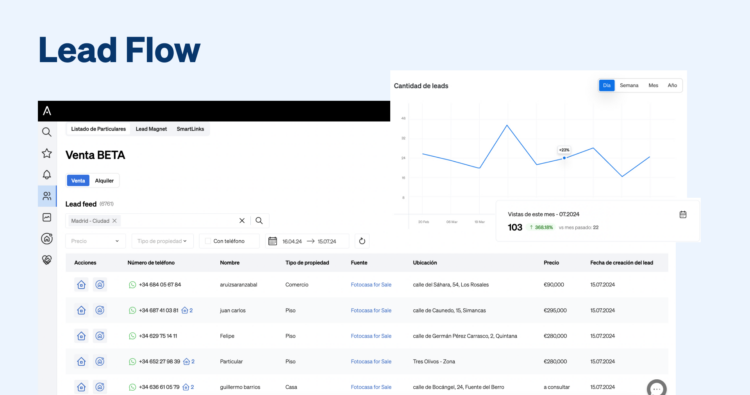 Lead Flow, la herramienta de inteligencia creada por CASAFARI para controlar el crecimiento y el rendimiento de su negocio como agente inmobiliario.