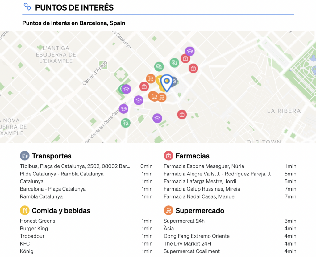 Puntos de interés en los alrededores de una propiedad dentro del informe ACM de CASAFARI