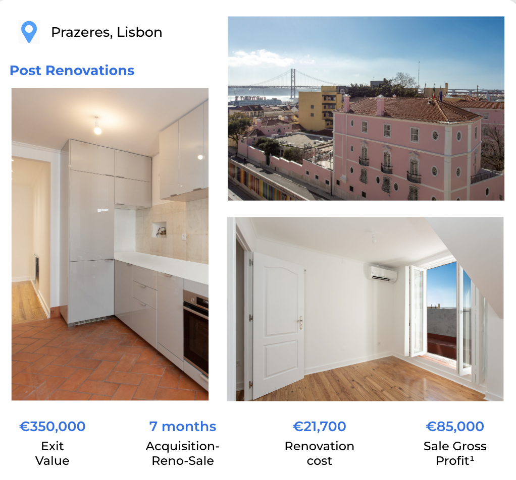 Apartamento CasaFund en Prazeres, Lisboa.