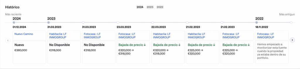 Historial de la propiedad en la página de la propiedad de CASAFARI