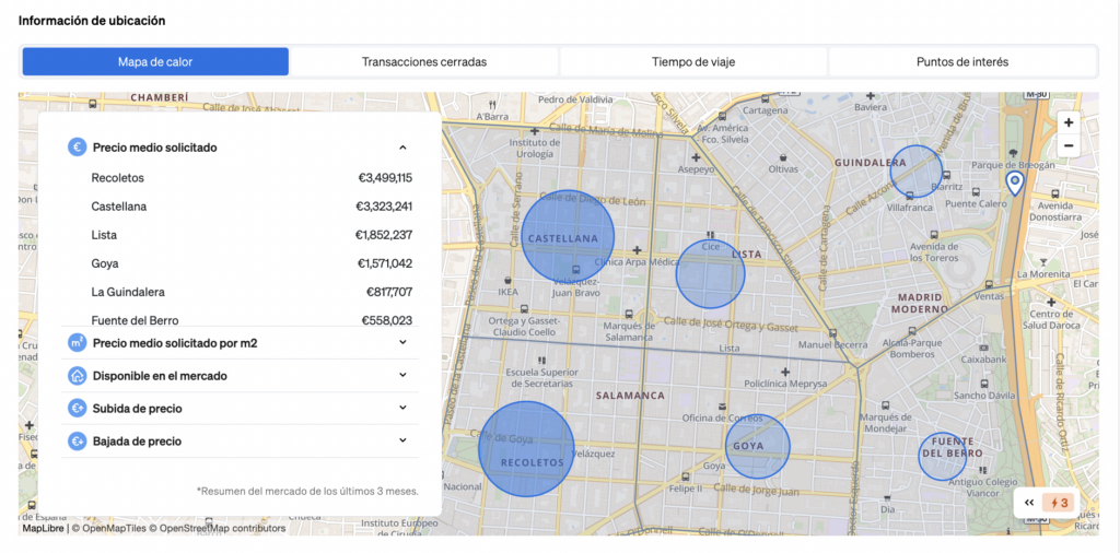 seguir la evolución de los precios y las existencias del mercado en una zona de la ciudad