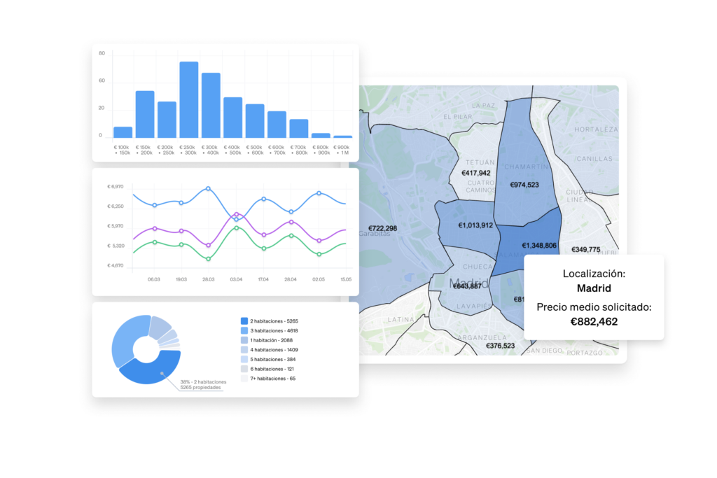 Esta API de datos inmobiliarios permite a los profesionales del sector trabajar con datos actuales para analizar sus estrategias de inversión y fijación de precios.