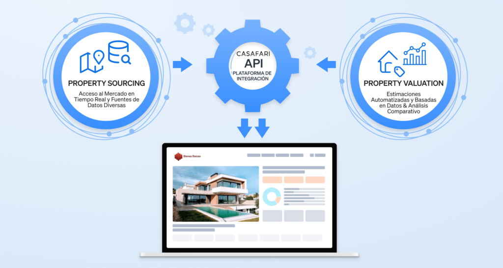 la integración de datos completa de CASAFARI