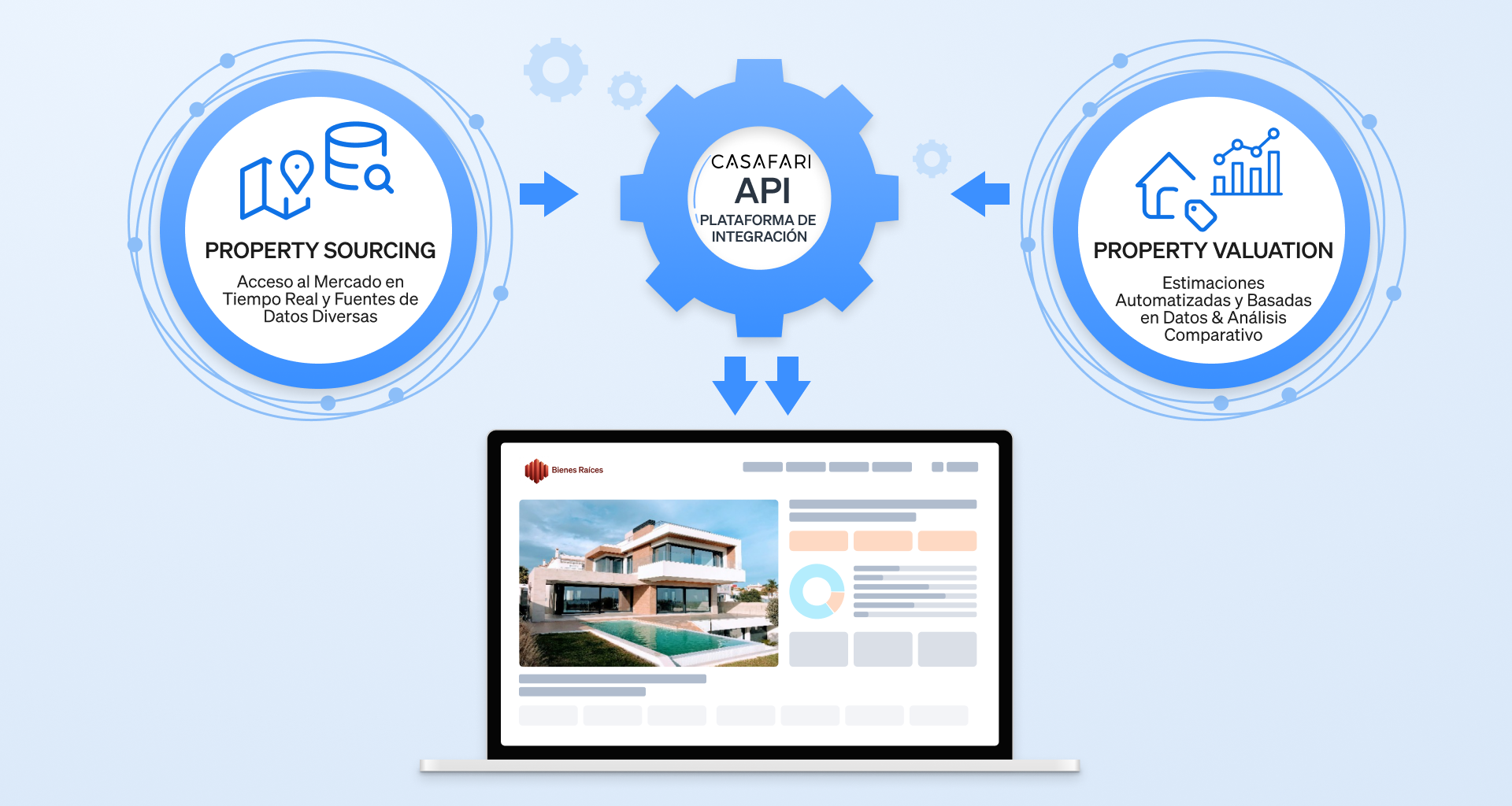 la integración de datos completa de CASAFARI